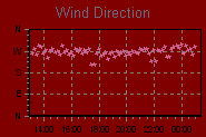 Wind Direction Thumbnail